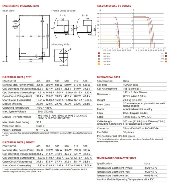 Panou solar fotovoltaic CanadianSolar CS6.2-54TM 505Wp