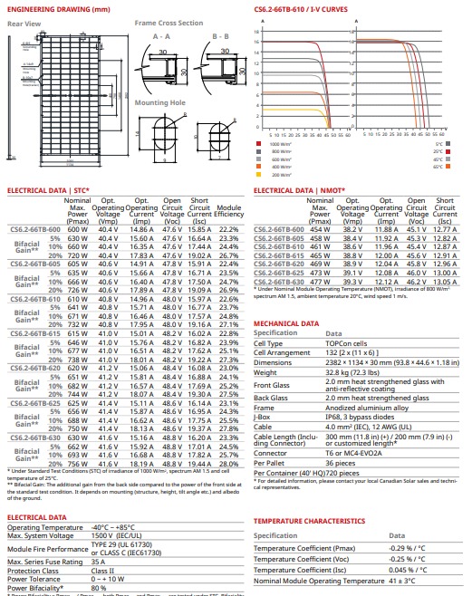 Panou solar fotovoltaic CanadianSolar CS6.2-66TB 630Wp