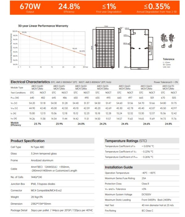 Panou solar fotovoltaic AIKO Comet 2U 645-650Wp